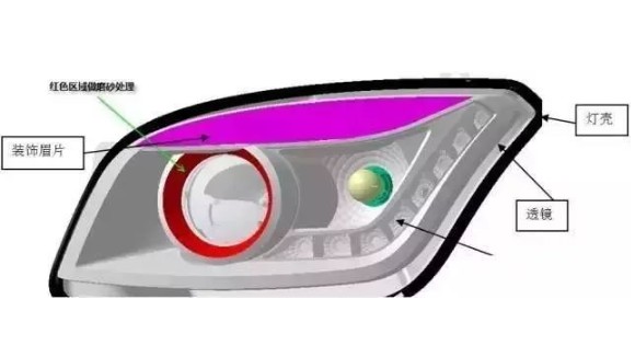 汽車大燈（dēng）殼注塑模具（jù）設計（jì）剖析